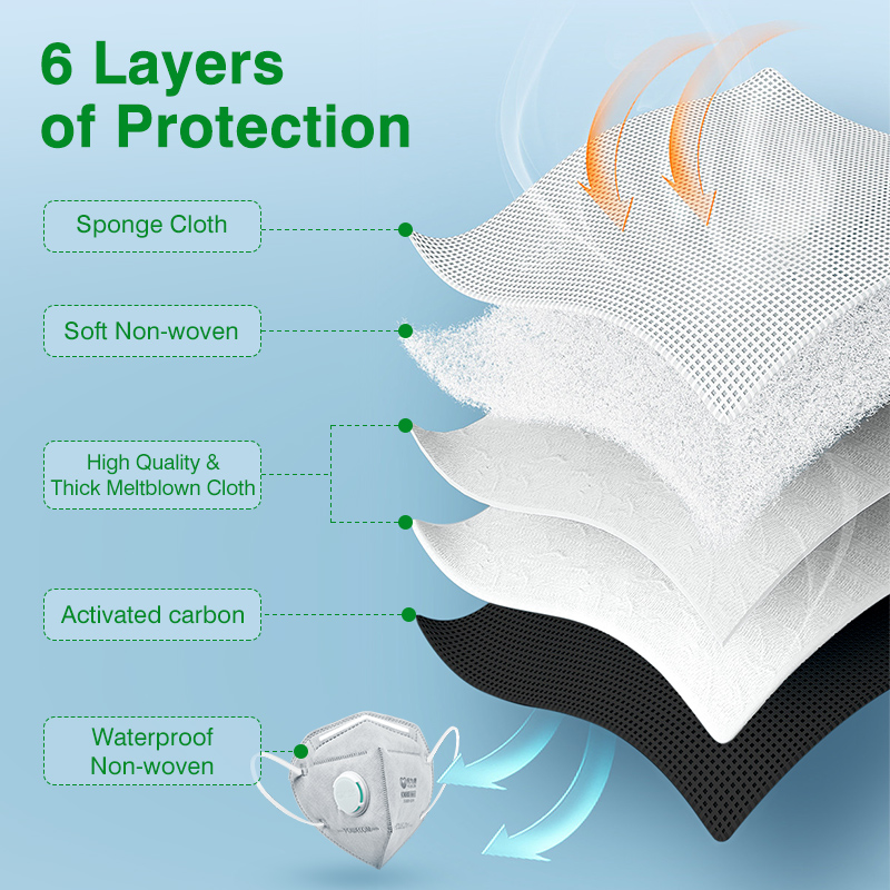 Mascarillas POWECOM KN95 con C - Cloth Face Mask Washable reseña y precio